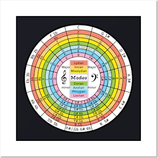 Modal Circle of Fifths Posters and Art